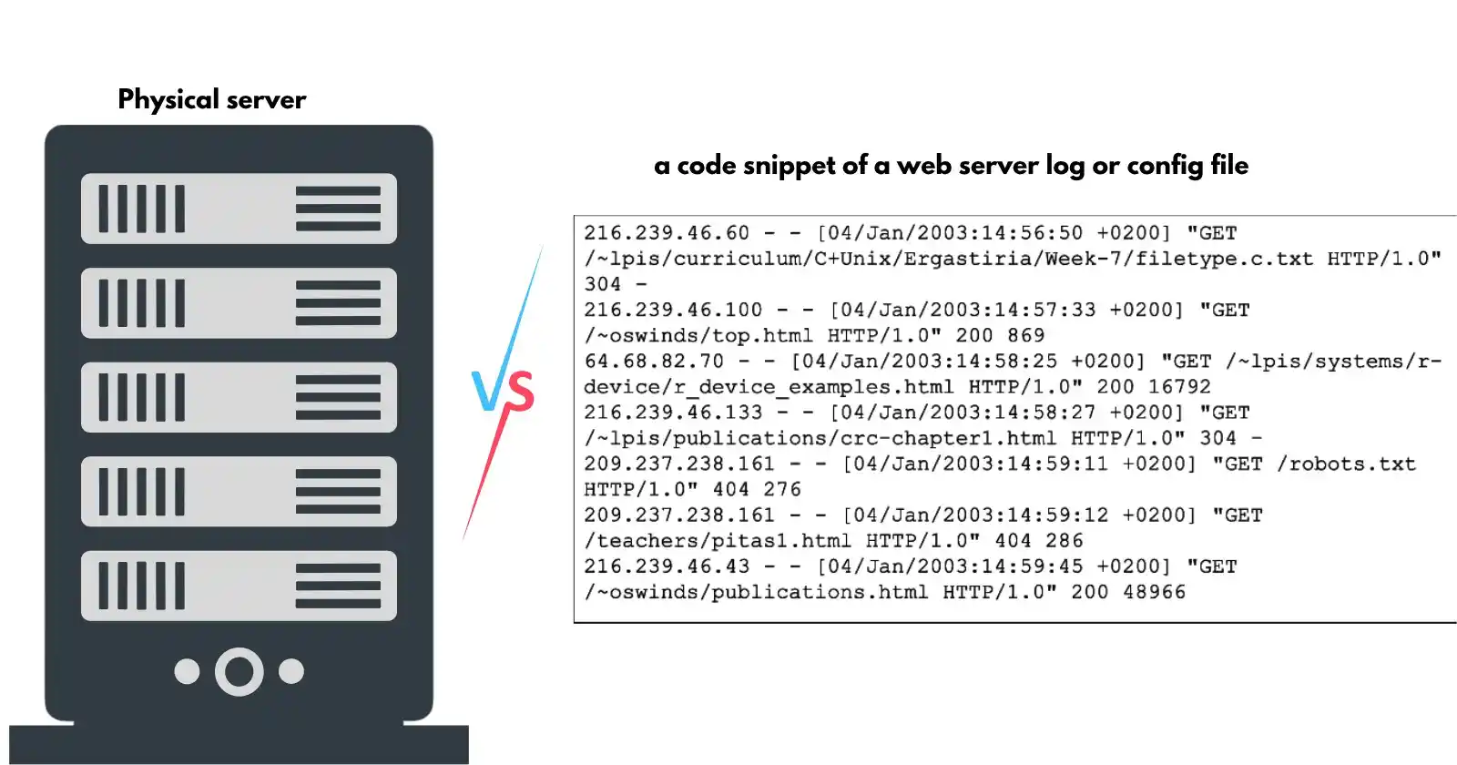 Split image showing server hardware on the left and web server software code on the right.