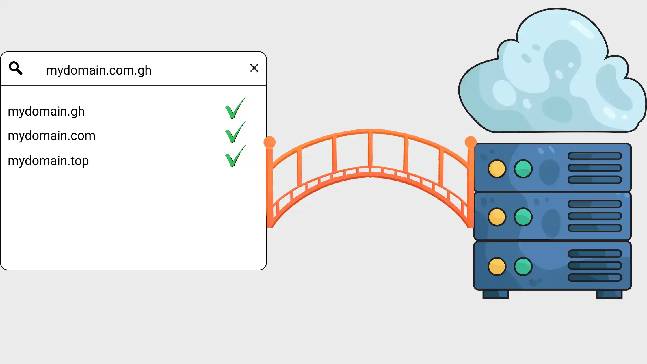 domain search box showing available .com.gh and .gh domains and a bridge to hosting