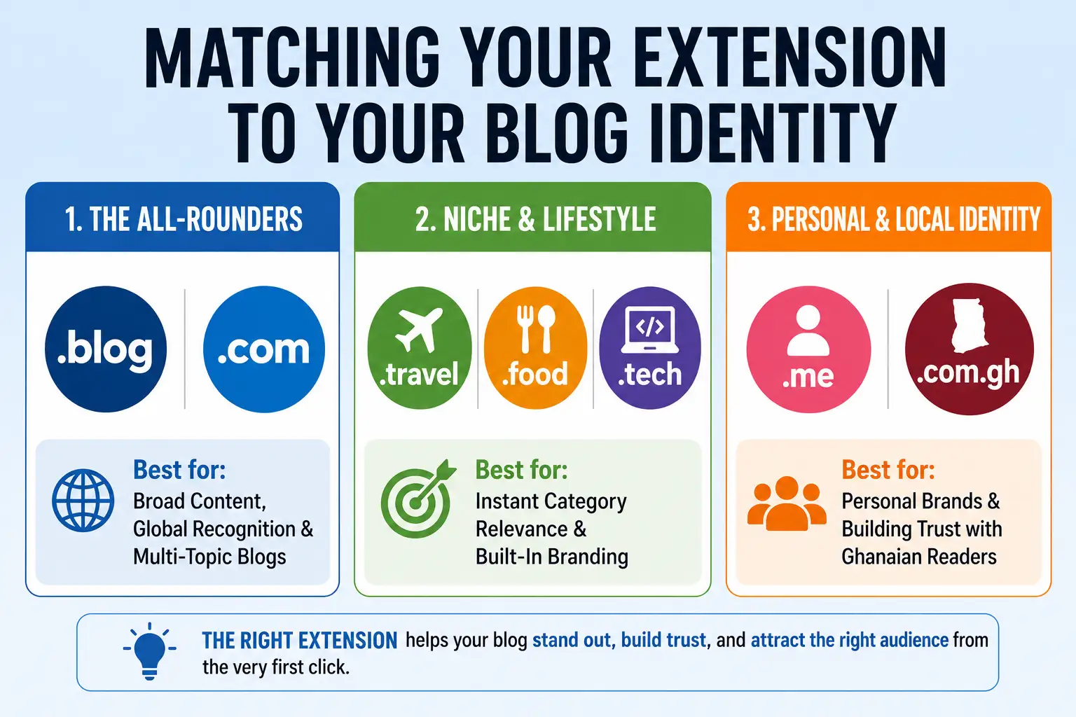 10 Best Domain Names for Blogs 