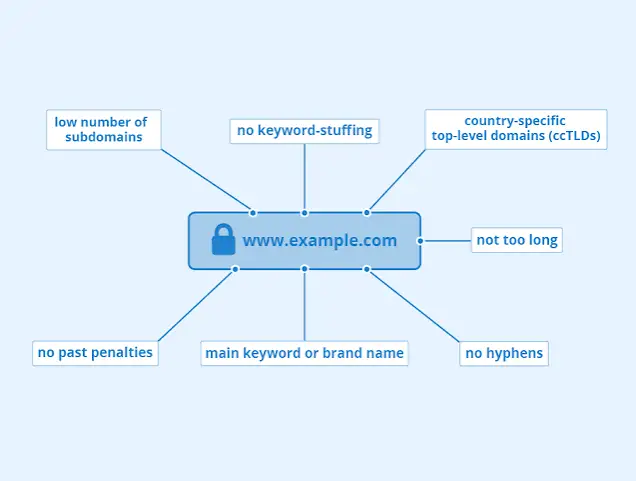 Domain for SEO 
