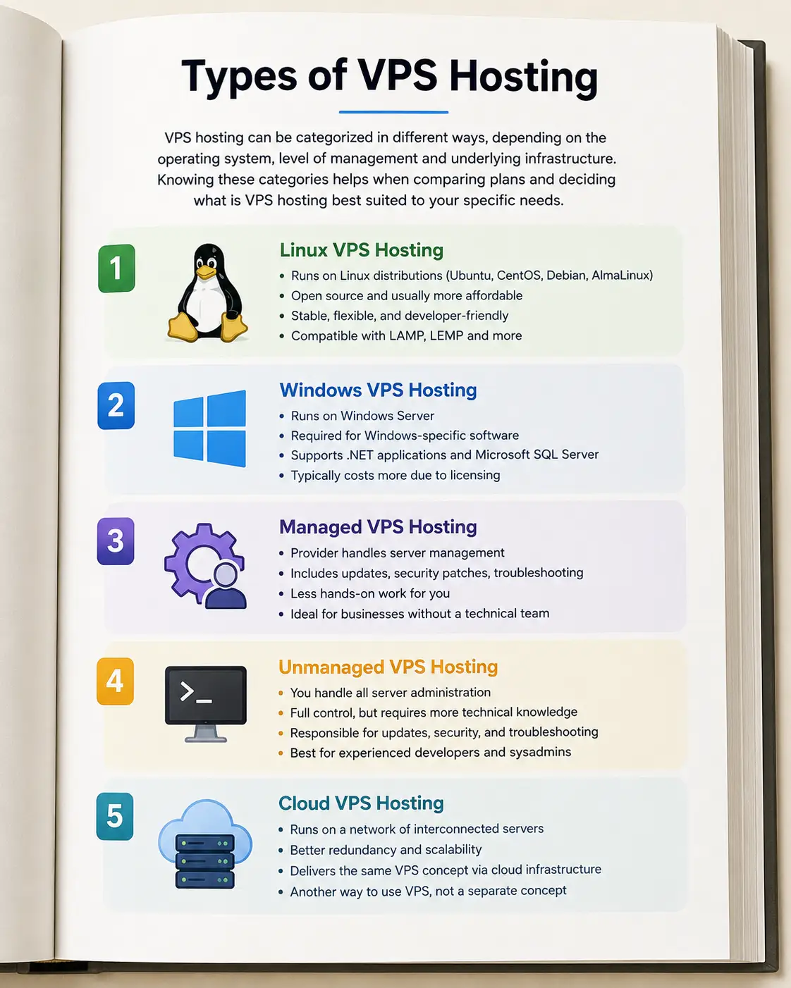 Types of VPS Hosting
