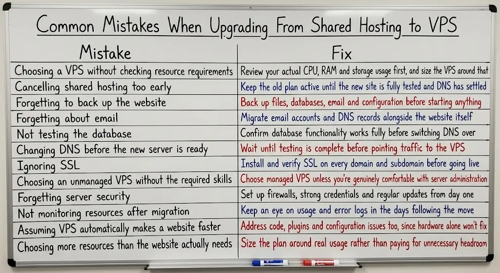 Common Mistakes When Upgrading From Shared Hosting to VPS

