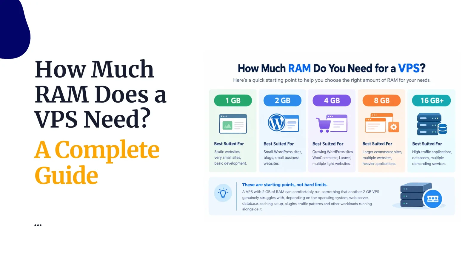 How Much RAM Does a VPS Need? A Complete Guide