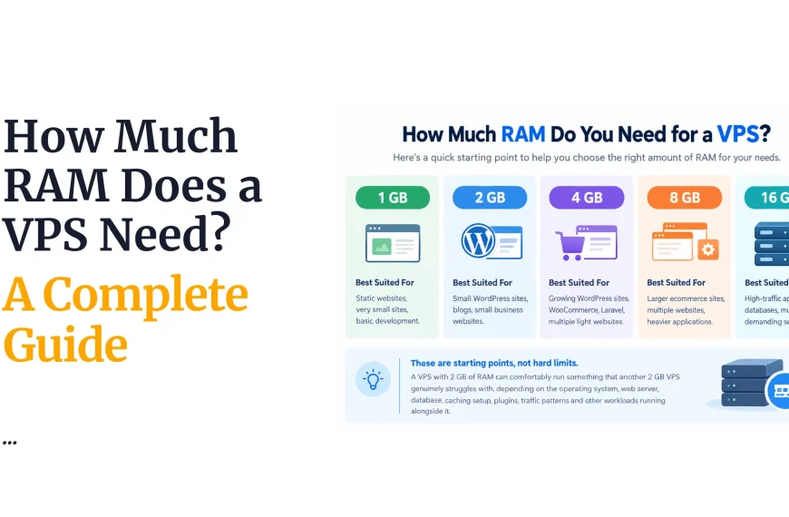 How Much RAM Does a VPS Need? A Complete Guide
