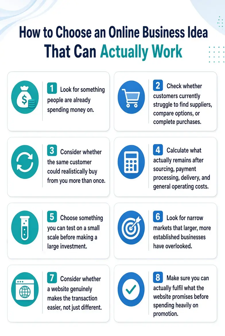 10 Online Business Ideas You Can Start in Ghana With a Website 3 How to Choose an Online Business Idea That Can Actually Work