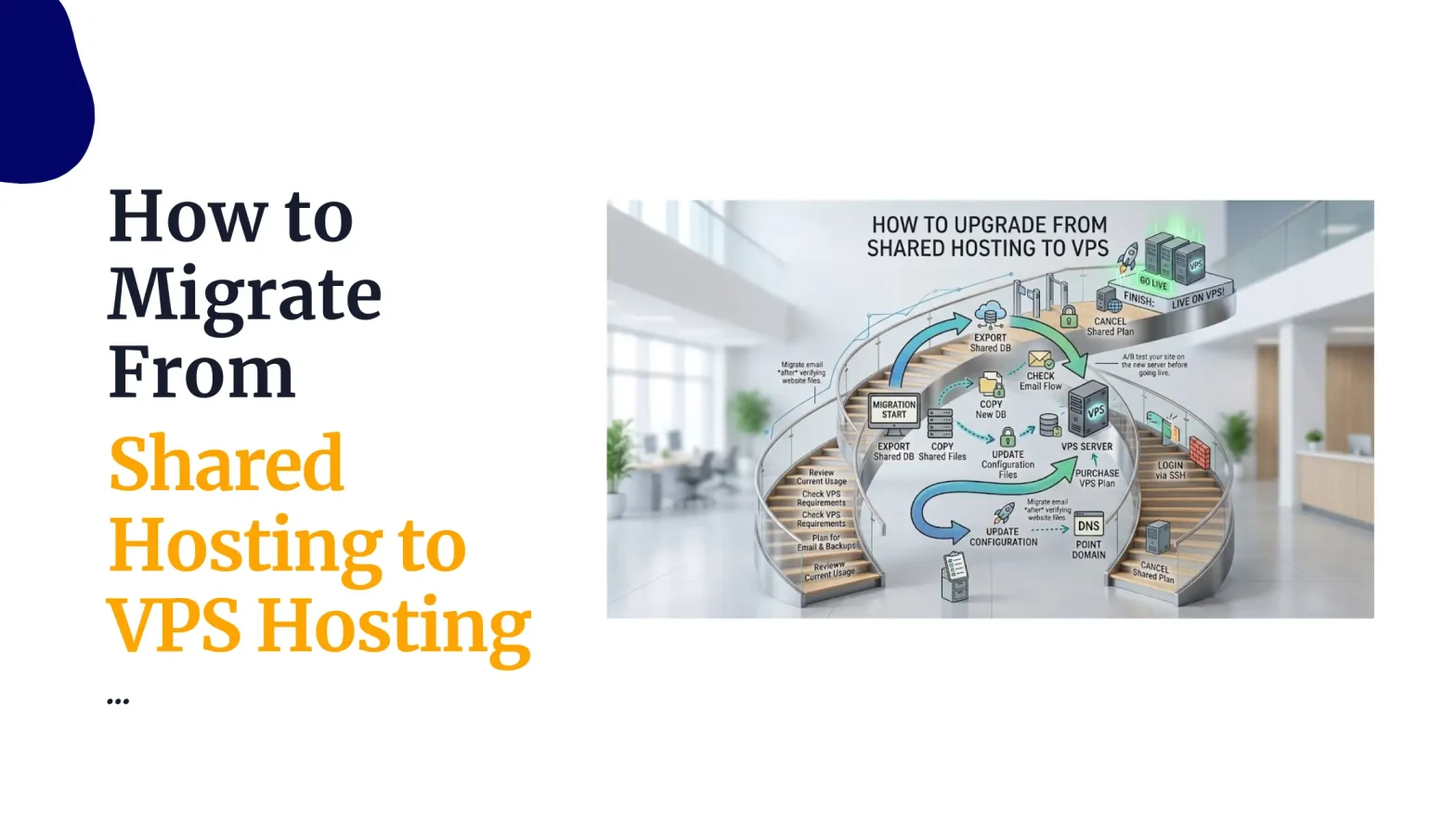 How to Migrate From Shared Hosting to VPS Hosting