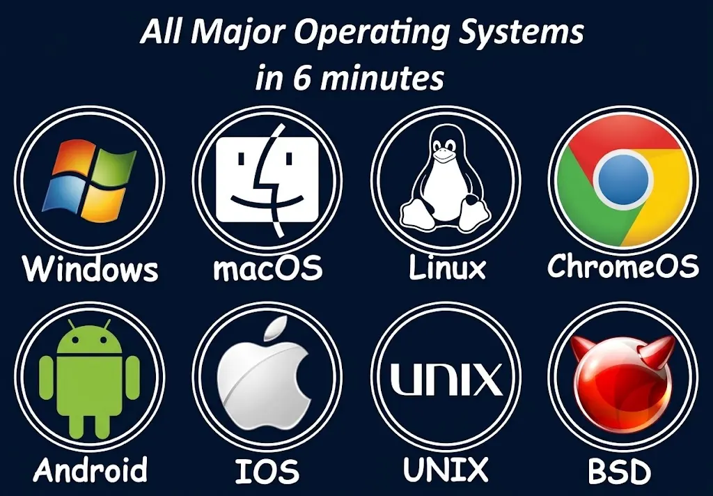 VPS vs Shared Hosting: Which One Do You Need? 2 Operating System Choices