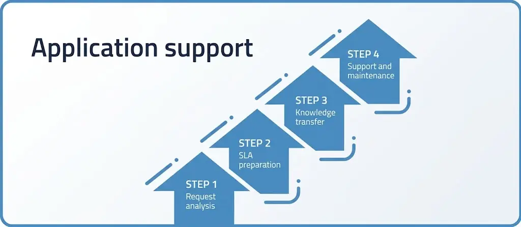 VPS vs Shared Hosting: Which One Do You Need? 3 Software and Application Support
