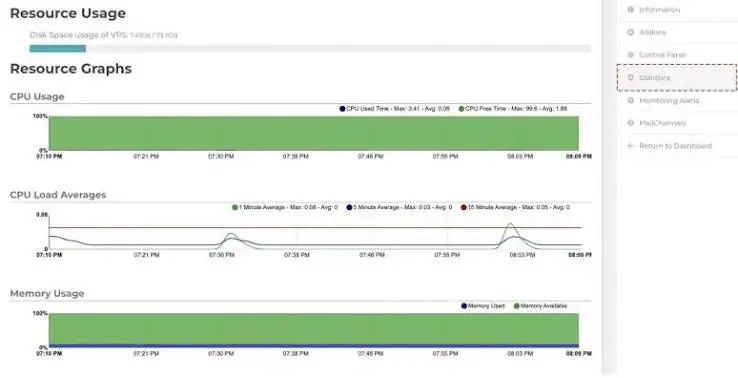 VPS Resource Monitoring
