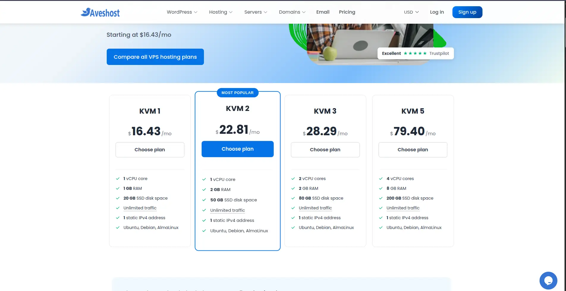aveshost vps