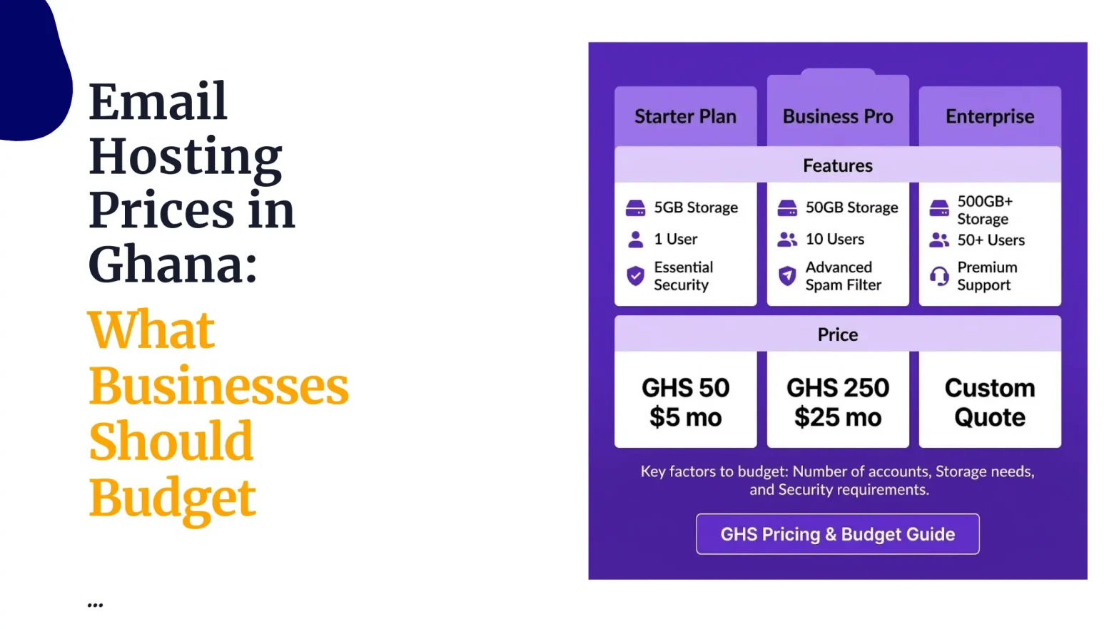 Email Hosting Prices in Ghana: What Businesses Should Budget
