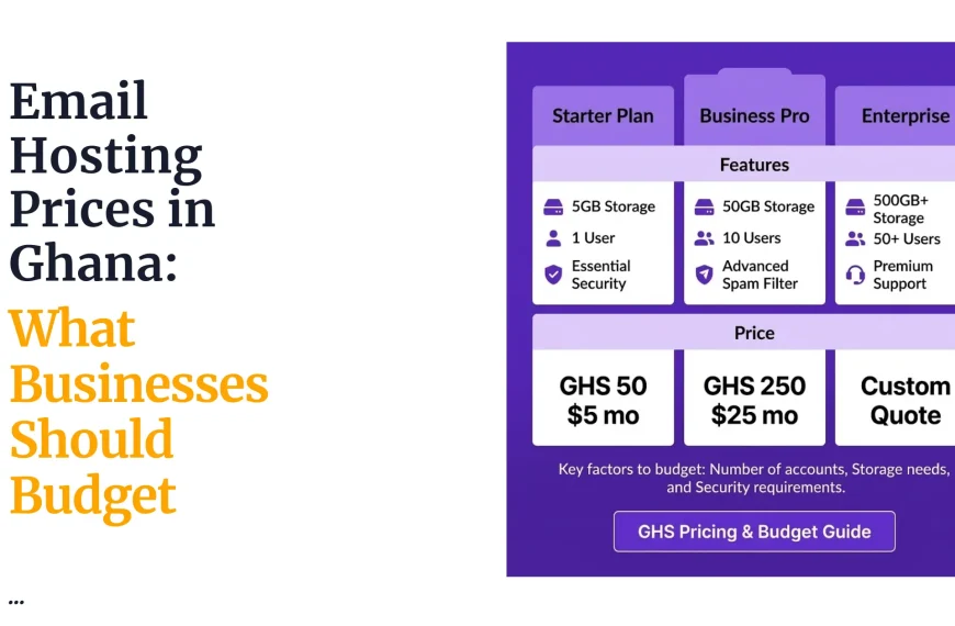 Email Hosting Prices in Ghana: What Businesses Should Budget