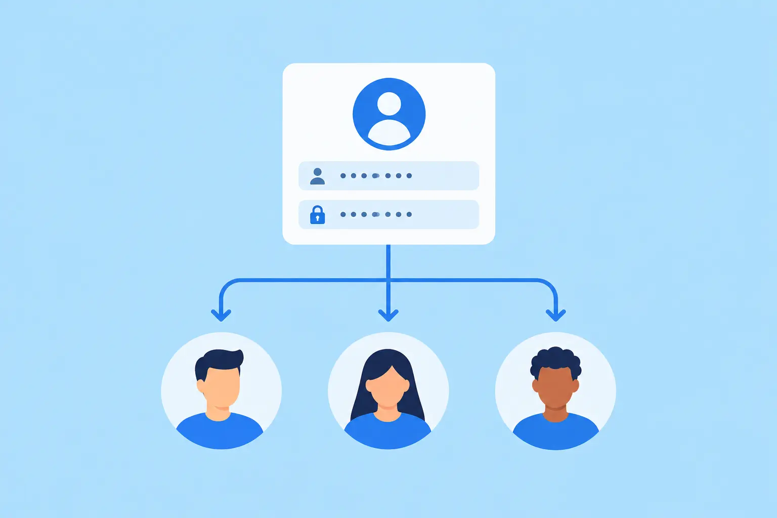 Shared Logins